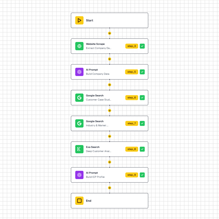 Build Company ICP Workflow Template
