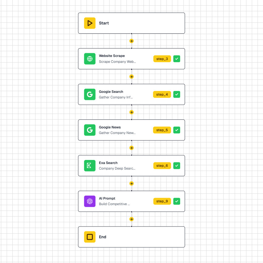 Competitive Analysis Workflow Template